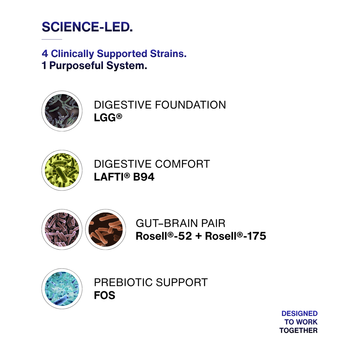 Probiotic 4-Science